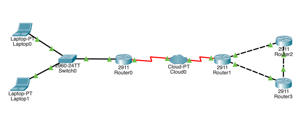 What Is A Stub Network? Routing, Configuration, And Real-World Use 2 Stub Router
