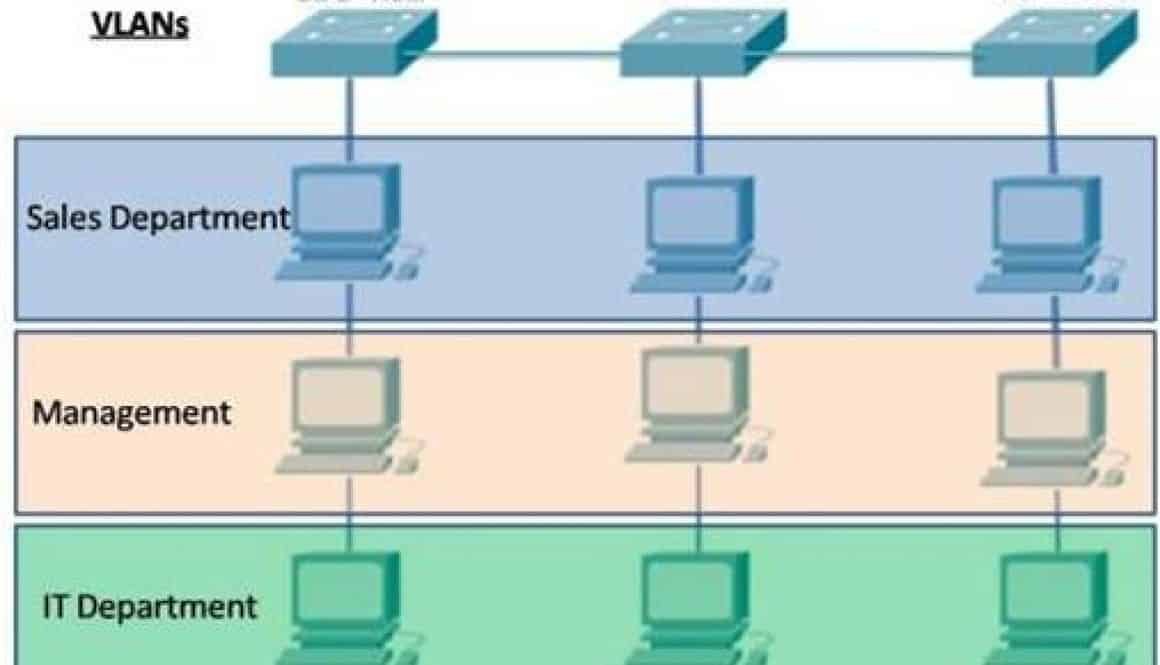 crypto connect vlan