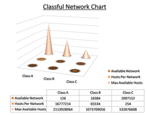 classful network addresses