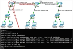 Network topology diagram illustrating IPv6 routing configurations with routers, switches, and laptops, including CLI commands for adding static routes on Router0.