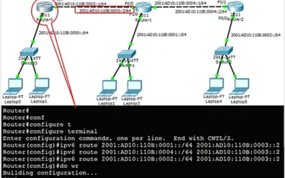 Network topology diagram illustrating IPv6 routing configurations with routers, switches, and laptops, including CLI commands for adding static routes on Router0.