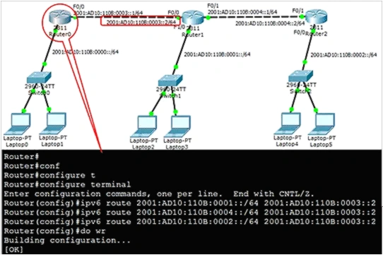 Master IPv6 Route Next-Hop Option? – Eliminate Routing Blind Spots for Superior Connectivity