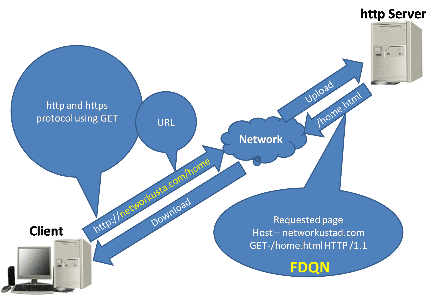 full-form-of-http-and-html-archives-networkustad