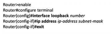 How to Configure an IPv4 Loopback Interface