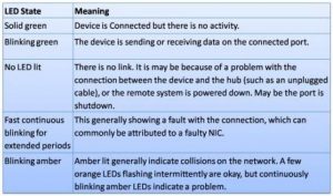 status LEDs Meaning