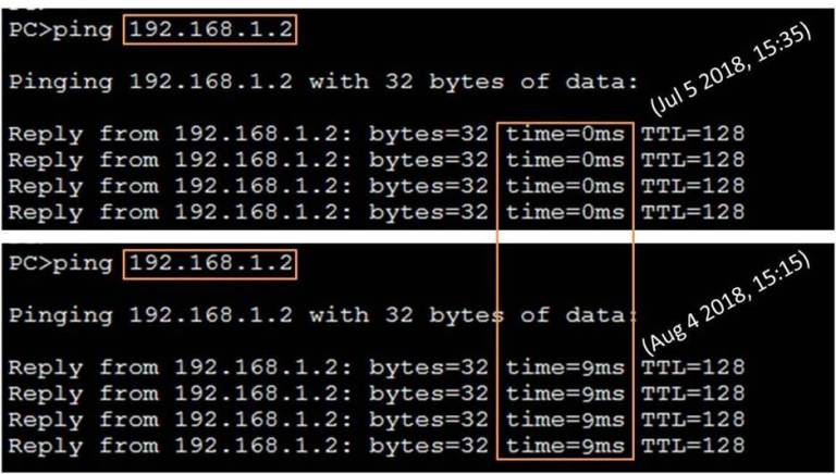 A screenshot of a Command Prompt window showing the results of two ping tests to the IP address 19216812 with varying response times and no packet loss