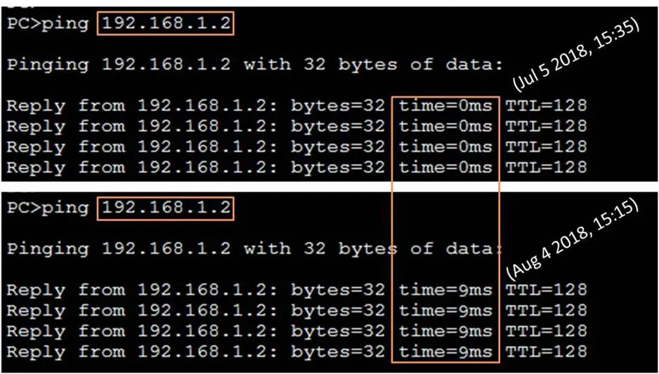 A screenshot of a Command Prompt window showing the results of two ping tests to the IP address 192.168.1.2, with varying response times and no packet loss.