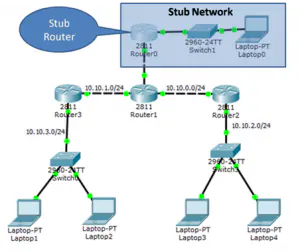 stub network