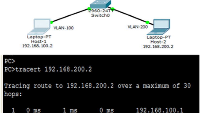 tracert