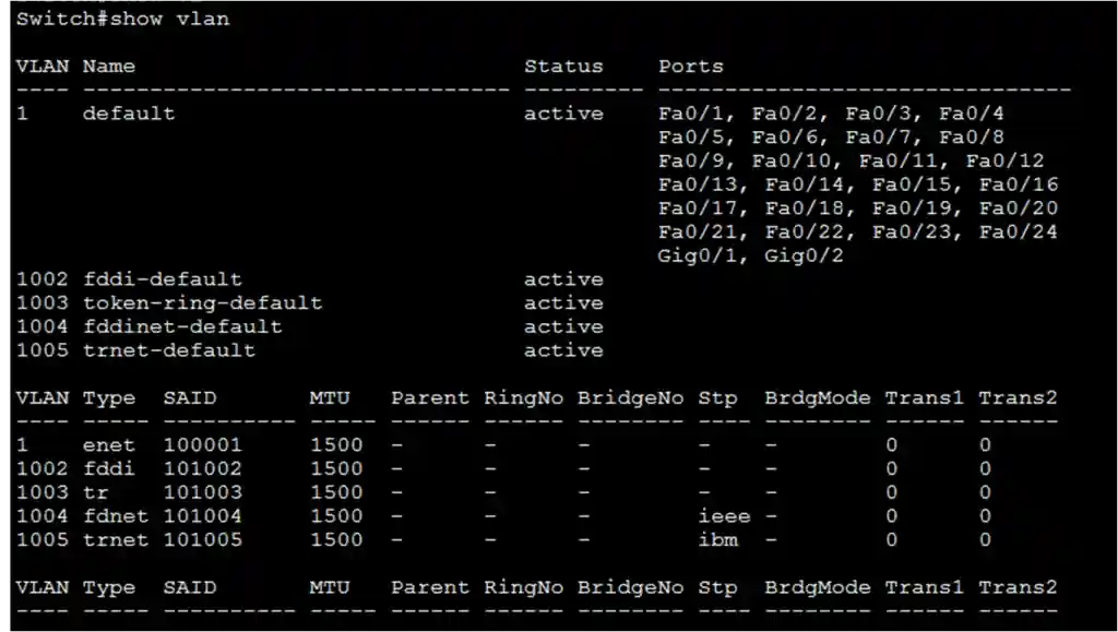 VLAN ID Range: Screenshot of Cisco switch CLI output showing the 'show vlan' command results, displaying VLAN 1 as the default with active status and associated ports (Fa0/1 to Fa0/24, Gig0/1, Gig0/2), along with VLAN types (enet, fddi, trnet) and their MTU, SAID, and other configuration details.