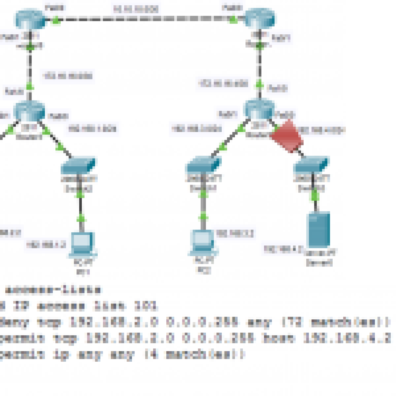 ACL Error Example-1