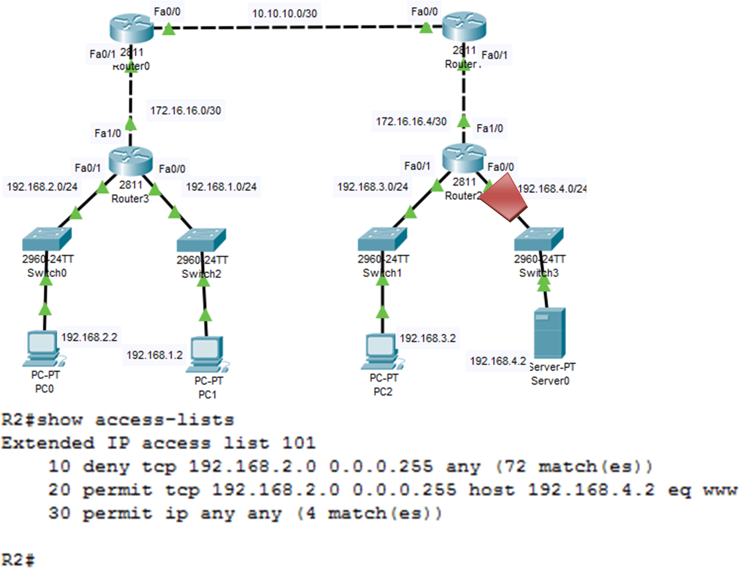 ACL Error Example 1