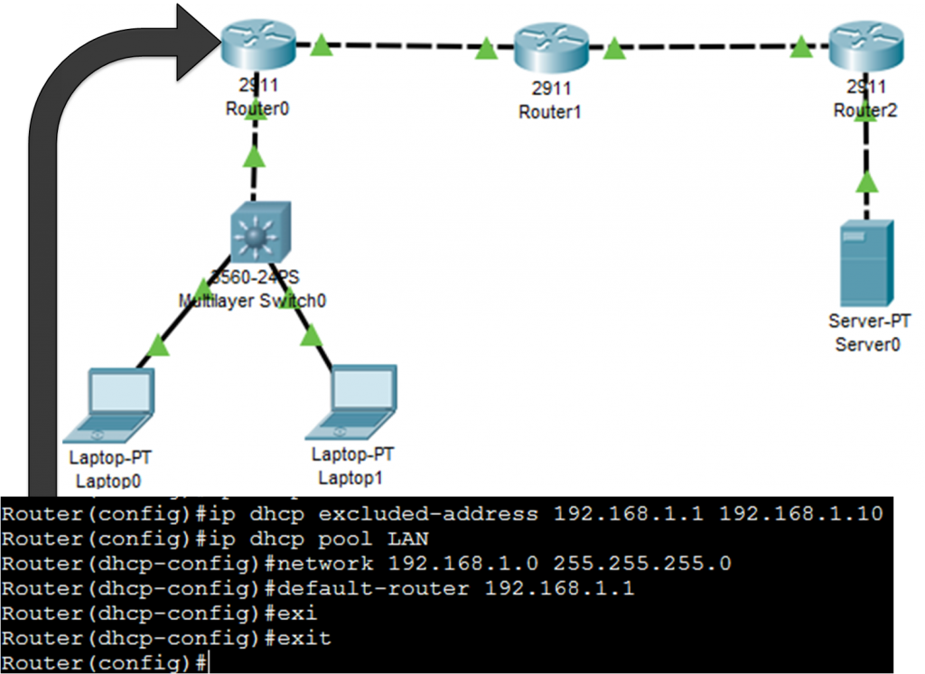 How to Configure a Basic DHCPv4 Server