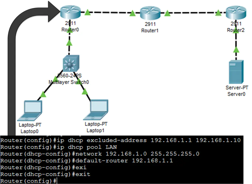 How to Configure a Basic DHCPv4 Server