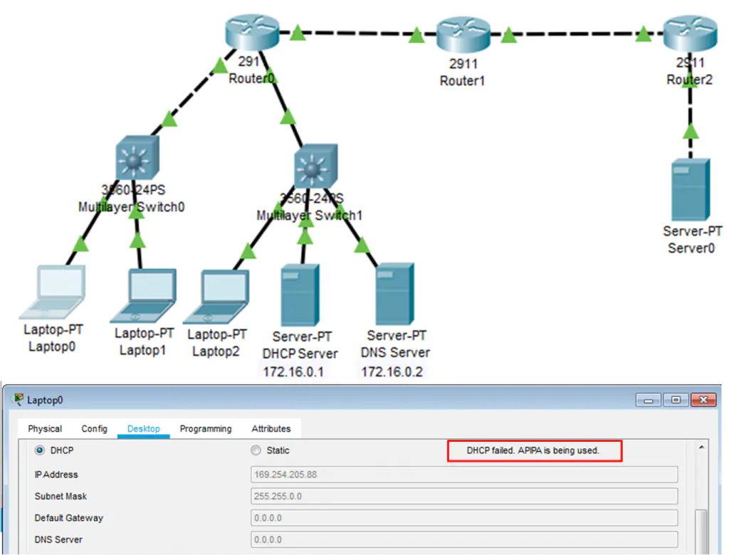 What is DHCPv4 Relay?