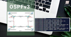 Diagram and configuration commands for setting up OSPFv3 on a network.