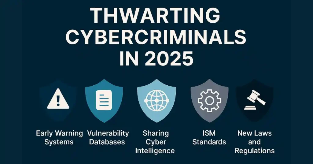 Infographic on thwarting cybercriminals in 2025 with icons for early warning systems, vulnerability databases, sharing cyber intelligence, ISM standards, and new laws and regulations.
