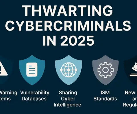 Infographic On Thwarting Cybercriminals In 2025 With Icons For Early Warning Systems, Vulnerability Databases, Sharing Cyber Intelligence, Ism Standards, And New Laws And Regulations.