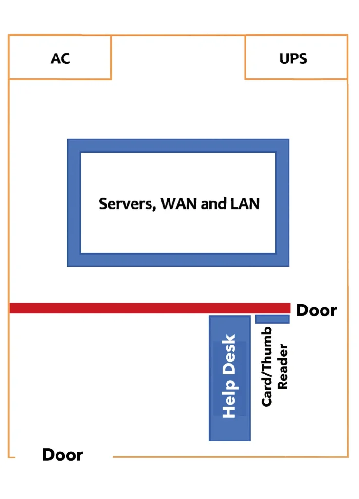 Cyber Security Threats and Defenses
