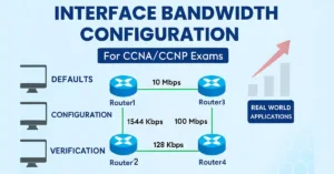 Diagram illustrating Cisco interface bandwidth configuration with routers, default bandwidths, and real-world applications.