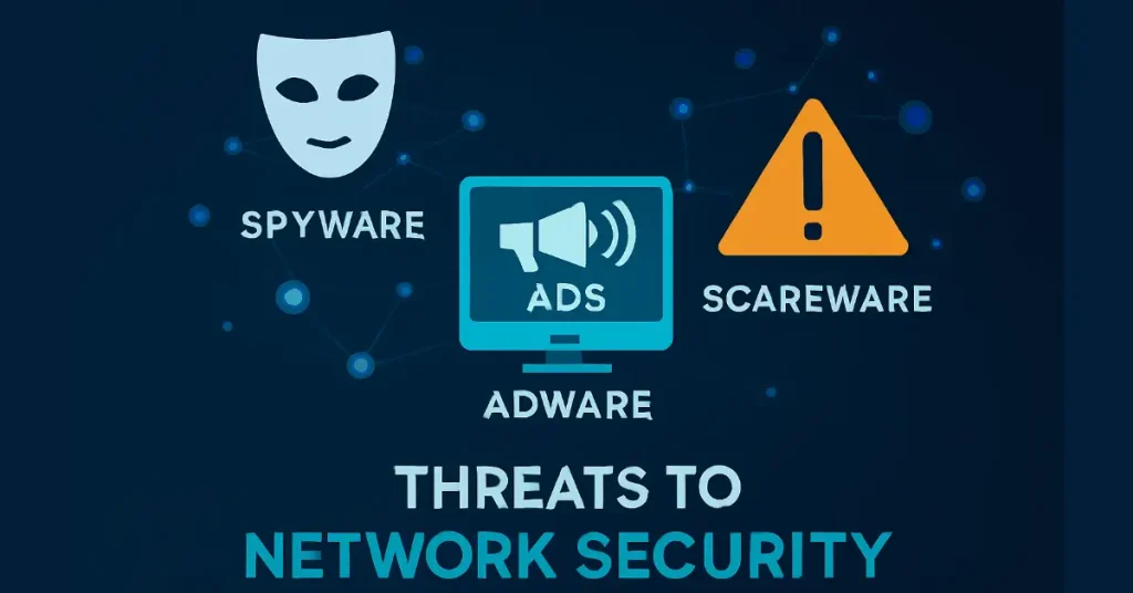 Threats to network security illustrated with spyware mask, adware monitor, and scareware warning icons on a dark blue background.