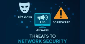 Threats to network security illustrated with spyware mask, adware monitor, and scareware warning icons on a dark blue background.