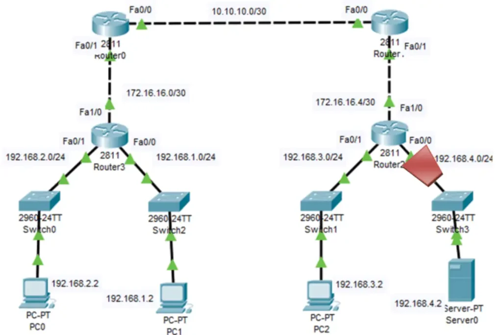 Topology for illustrating ACL Errors troubleshooting 