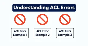 Understanding ACL Errors in Cisco Networks