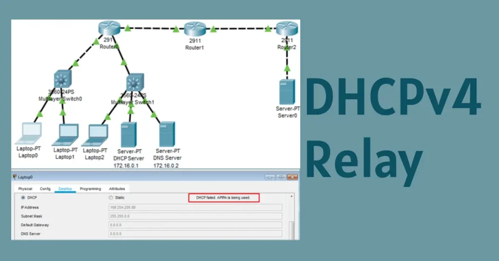 Network topology diagram in Cisco Packet Tracer showing routers, switches, servers, and laptops. Laptop0 displays a DHCP failure message with APIPA fallback.