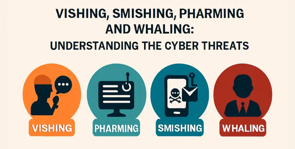 Infographic illustrating vishing, smishing, pharming, and whaling cyber threats with icons of a speaking person, hooked computer, poisoned phone message, and business executive.
