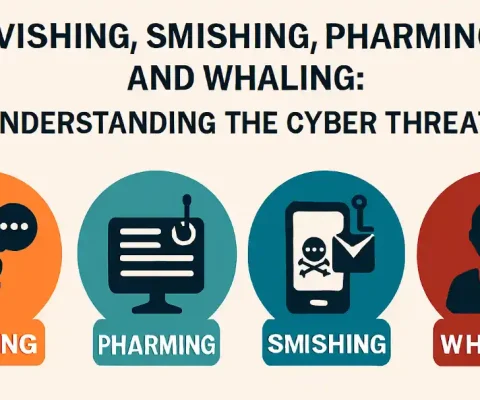 Infographic illustrating vishing, smishing, pharming, and whaling cyber threats with icons of a speaking person, hooked computer, poisoned phone message, and business executive.