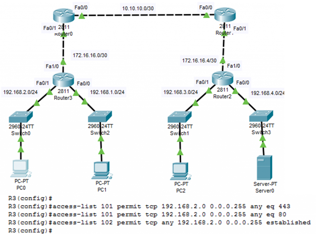 How to Configure Standard ACL to Secure a VTY Port