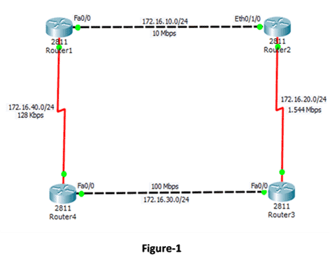 Interface Bandwidth 1
