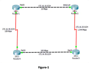 Interface Bandwidth