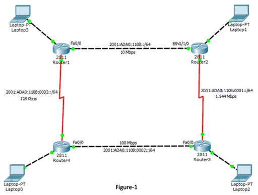 Link-Local IPv6