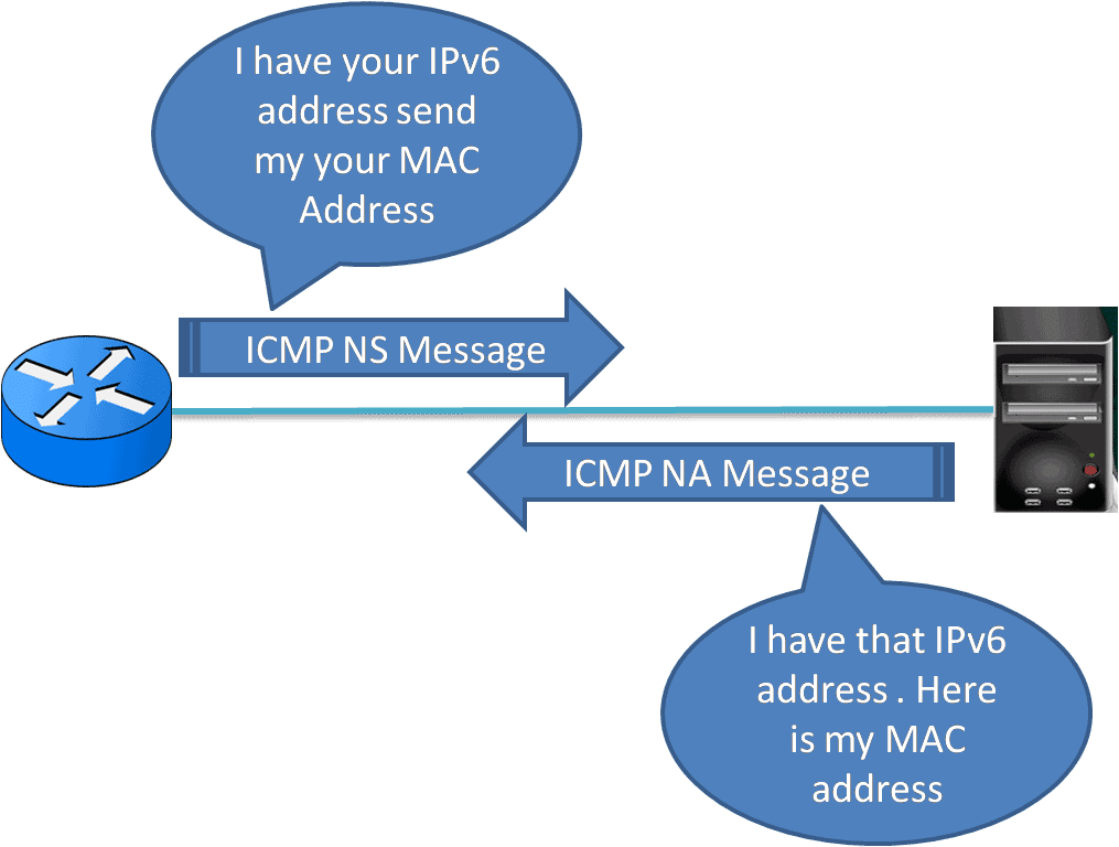 IPv6 ACLs - ND, NS, NA Messages illustration 