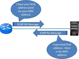 IPv6 ACLs
