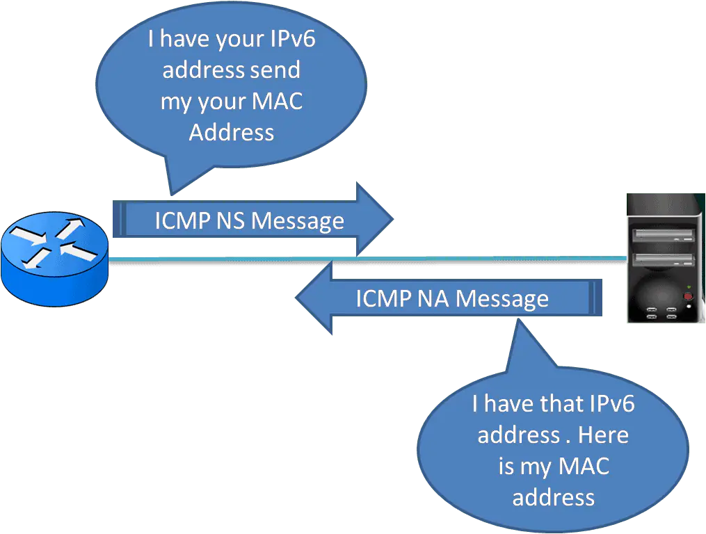 How to Configure IPv6 ACLs