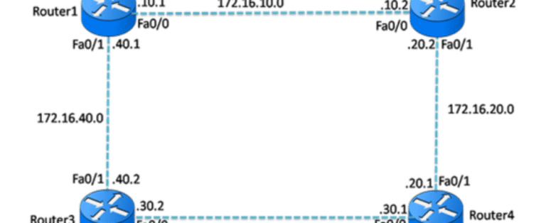 How to configure OSPF Passive Interfaces