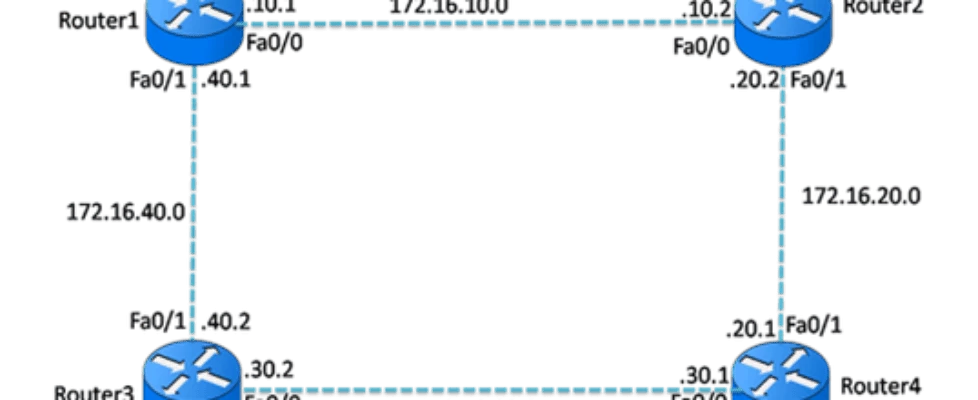 How to Configure OSPFv2 Single-Area