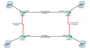 Troubleshooting OSPF