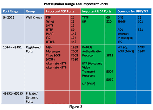 What is TCP Conversation – Exclusive introduction