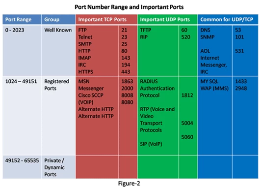 What is TCP Conversation – Exclusive introduction