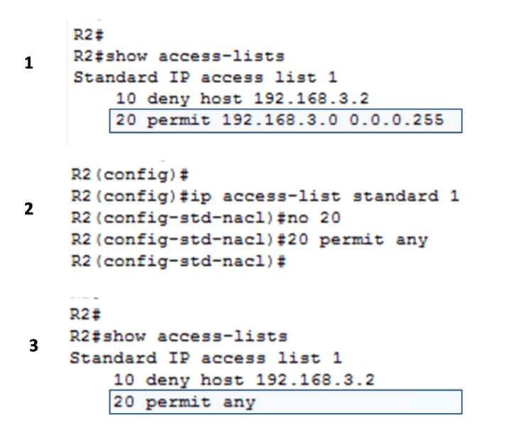 Configuration of an ACL on network device R2, showing the following entries: "deny host 192.168.3.2" and "permit any".