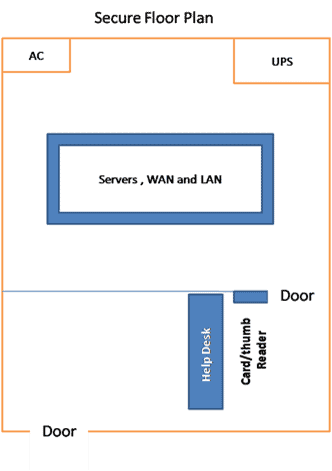 Cyber Security Threats and Defense