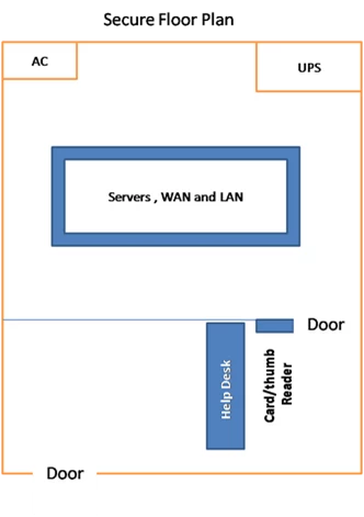 Cyber Security Threats and Defense