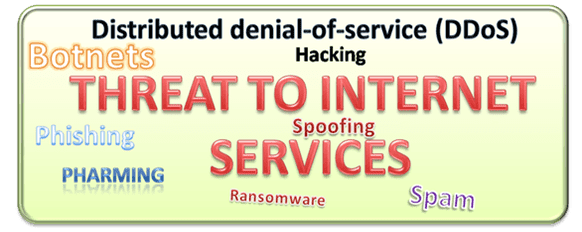 Common Threats to End Users and Internet Services