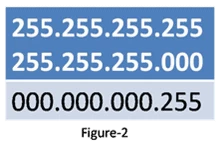 What is Wildcard Masking – ACL