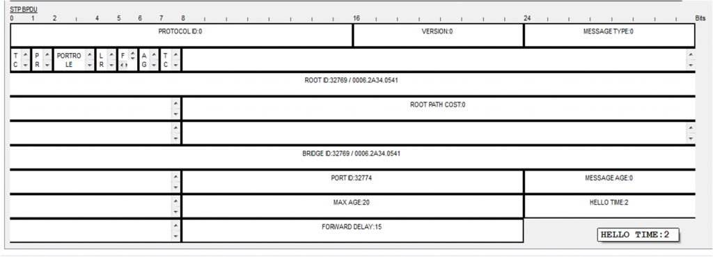 802.1D Bridge Protocol Data Unit (BPDU) Frame Format