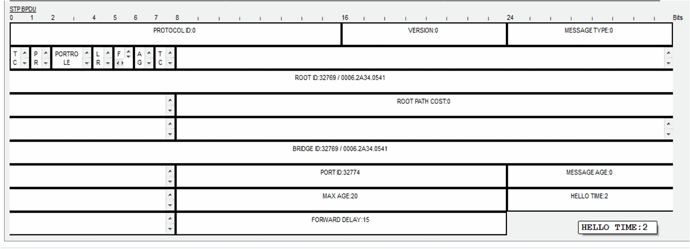 Network switches exchanging BPDUs